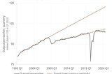 UK Productivity Analysis — March 2025