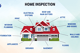 Ultimate Guide to Home Inspection Services in Barrie, ON: Everything You Need to Know!