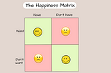 The happiness matrix