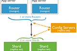 MongoDB: Step-4: Designing the schema