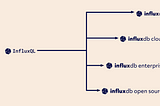 Using InfluxQL(SQL) with InfluxDB 2.x.x