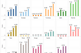 Create a Trellis Chart in tableau using simple calculations to show a nice high-level view.