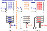 Memory Interfacing with the 8088/8086/80286 Processor — Part 3 (8086 and 80286 Processors)