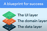 Mastering Android Architecture: A Deep Dive into UI, Domain, and Data Layers