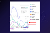 Rust > Solidity: Data Doesn’t Lie