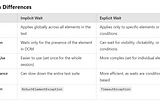 Understanding Implicit vs Explicitwaits in Selenium