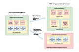 Software Design, Separation Of Concerns & Unit Testing