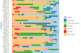 NLP with R part 3: Using Topic Model Results to predict Michelin Stars