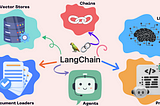 Building a Recipe Recommender with LangChain and Gemini on Vertex AI