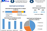 Solid Oxide Fuel Cell Market Comprehensive Research Study and Forecast: 2024–2030