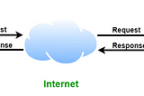 Web Server — Functionality & Types