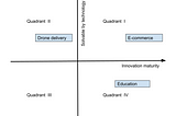 Digitalization Post Covid Part 0: a framework to understand opportunities and challenges