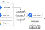 Week 12 — My Journey into Data Analytics — DA Minidegree Review — CXL Institute