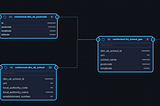 AI Agent Function Calling: What Really Matters