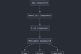 Blog Post 3: Advanced TypeScript Concepts and Building a Menu List