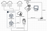 Automation API Logging with Datadog