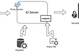 How to invoke secured backend service using WSO2 Enterprise Integrator