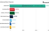 Digital Assets: What to Expect in 2021