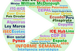 Economía Circular — Claves de la semana del 5 al 12 de noviembre de 2021