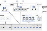 Amazon Redshift — An intro