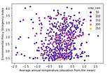 A recipe to empirically answer any question quickly