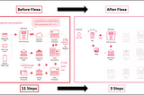 Flexa: Eliminating the Middleman in e-Payments