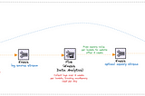 Self-optimize Lambda memory configuration(s) at scale with Flink