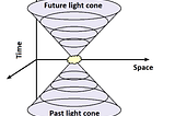 Lorentz Transformations & Relativistic effects