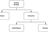 PostgreSQL: Petabyte-scale at AWS