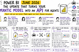 Power BI June 2026: The Update That Turns Your Semantic Model Into an API for Agents