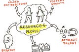 It’s “People” not Resources