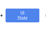UI State and State Holders