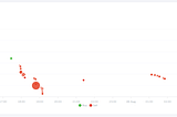 Using BitMEX Liquidations Data to Predict Bitcoin Prices