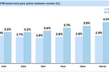 Ortak ATM Kullanımının Rekorlar Yılı: 2018