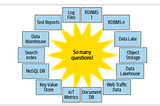 The Facebook Secret That’s Revolutionizing How the World Queries Data (And Why Every Data Engineer…