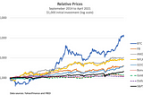 The Truth About Investing in Bitcoin: Exploring the Risks and Rewards