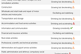 UK GDP trends by industry (Q1 2023)