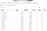 如何從 Search Console 分析出最新關鍵字的