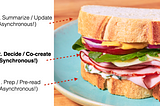Is Your Team Struggling with Remote Work? Try a Synchronous Sandwich!