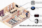 Wireless Office Call Bell System