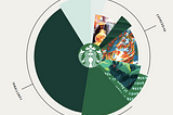 How Starbucks’ Design Process Keeps You Sipping In Style