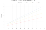 DLP Token distribution