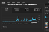Here’s Exactly How Much Money We Earned from 4 Million YouTube Views