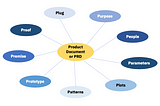 9Ps of a Product  Document (PRD)