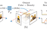 Neural-Implicit Representations for 3D Shapes and Scenes