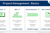 10 Best Project Management Courses for Coding Interviews