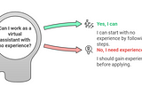 Can You Work as a Virtual Assistant with No Experience? 5 EASY Steps