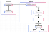AI tools for the practitioner —1