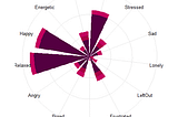 Diversity Type Graphs in R