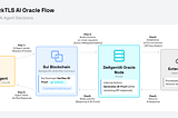 AI Oracles Are Broken. The Fix is Cryptographic, Not Reputational.